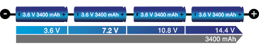 Figure 2: Series connection of four cells (4S).